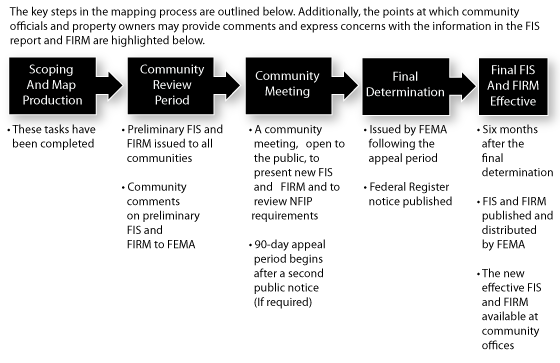 Fema Flood Maps Maryland Maryland Department Of The Environment - Digital Flood Insurance Rate Maps